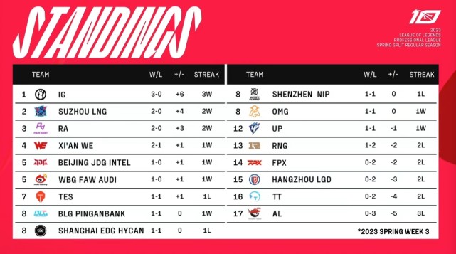 YABO-关于詹姆斯关键节点势不可挡，RNG带队取胜！的信息